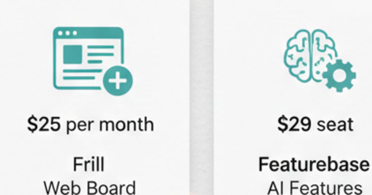 Price comparison chart showing Canny alternatives ranging from free to $29 per month for indie developers